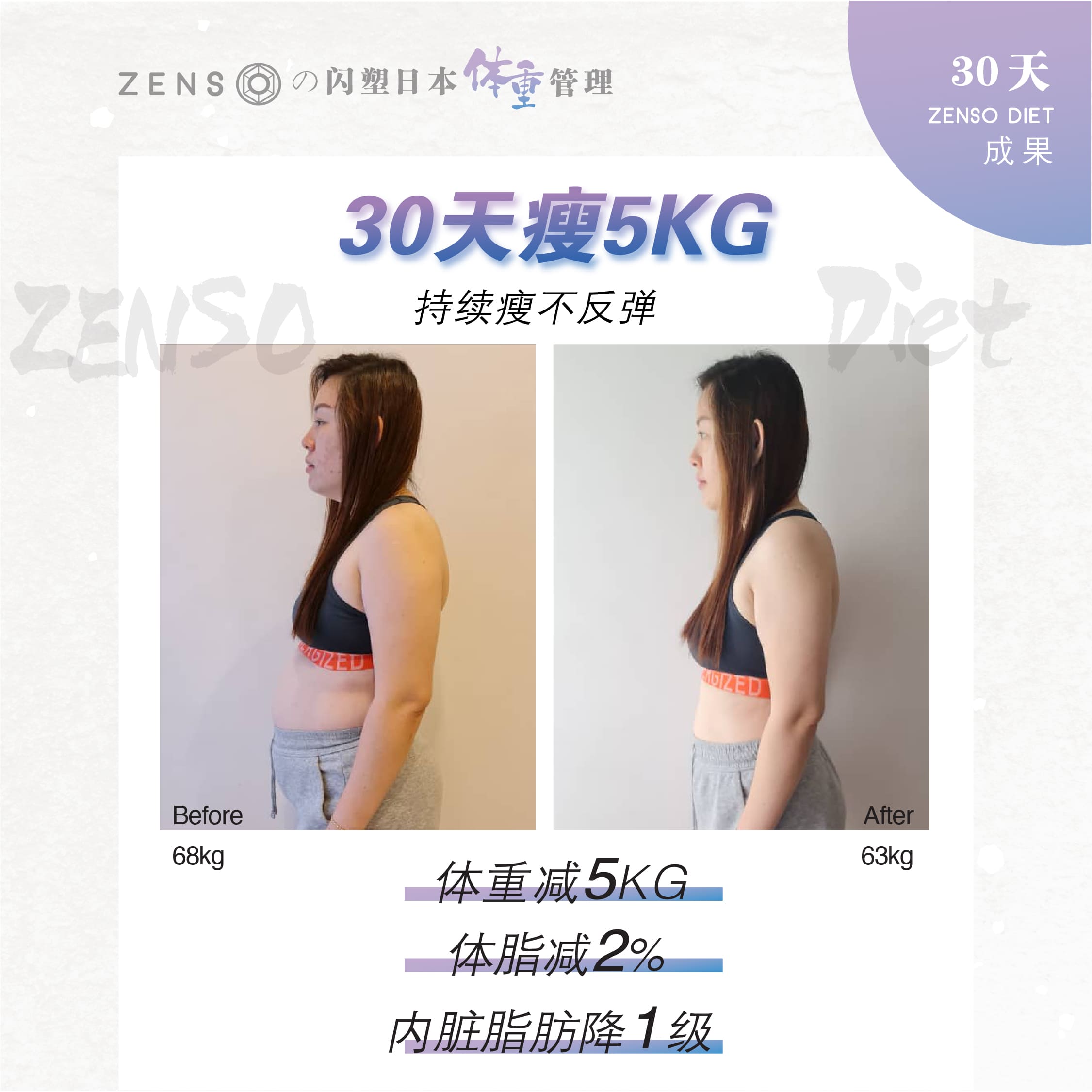 “使用ZENSO后，我30天减了5公斤！”