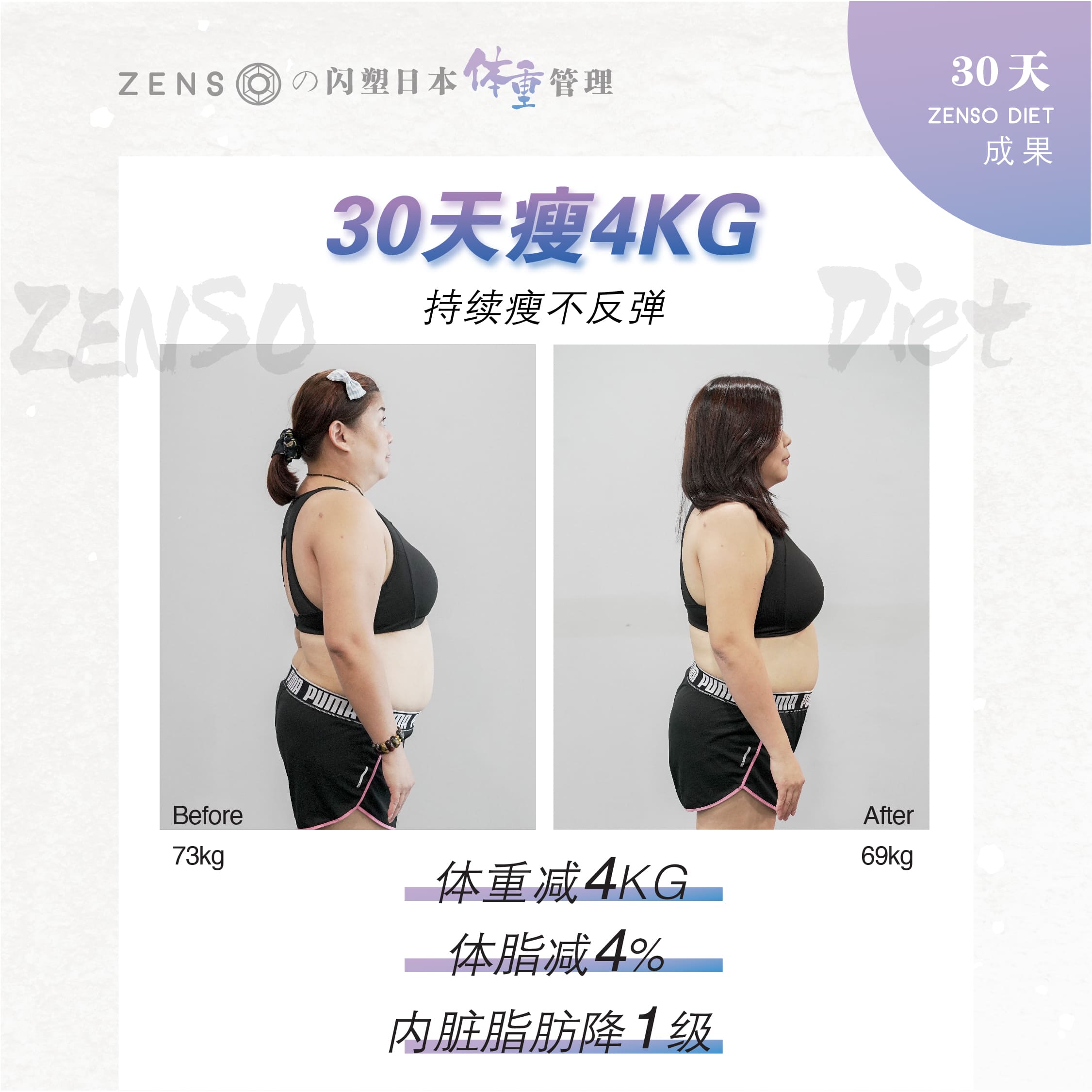 “使用ZENSO后，我30天减了4公斤！”